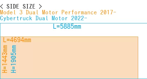 #Model 3 Dual Motor Performance 2017- + Cybertruck Dual Motor 2022-